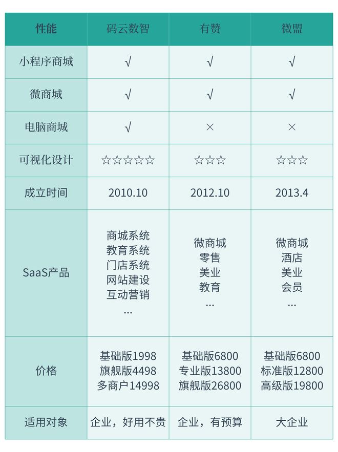 小程序开发平台有哪些,微信小程序开发公司推荐