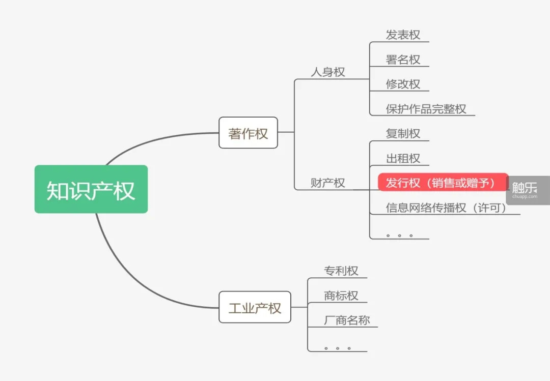灰色地带里的二手游戏交易