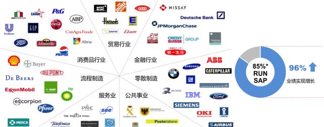 从SAP、Oracle到用友、金蝶$中国ERP国产替代的五个阶段
