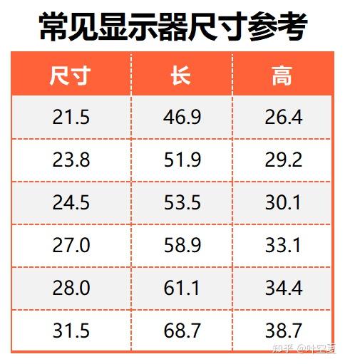 2025年10月 高性价比的显示器推荐(个人向)