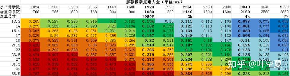 2025年10月 高性价比的显示器推荐(个人向)