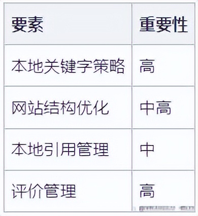 针对十堰市场的本地搜索优化技巧有哪些?十堰GEO优化