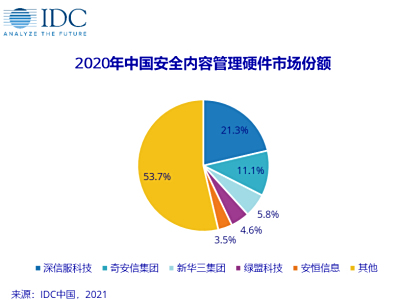专业IT门户