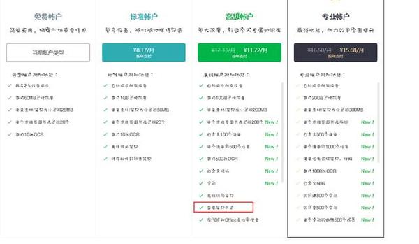 在家云办公，哪款云办公软件顺手？七款云办公平台深度评测