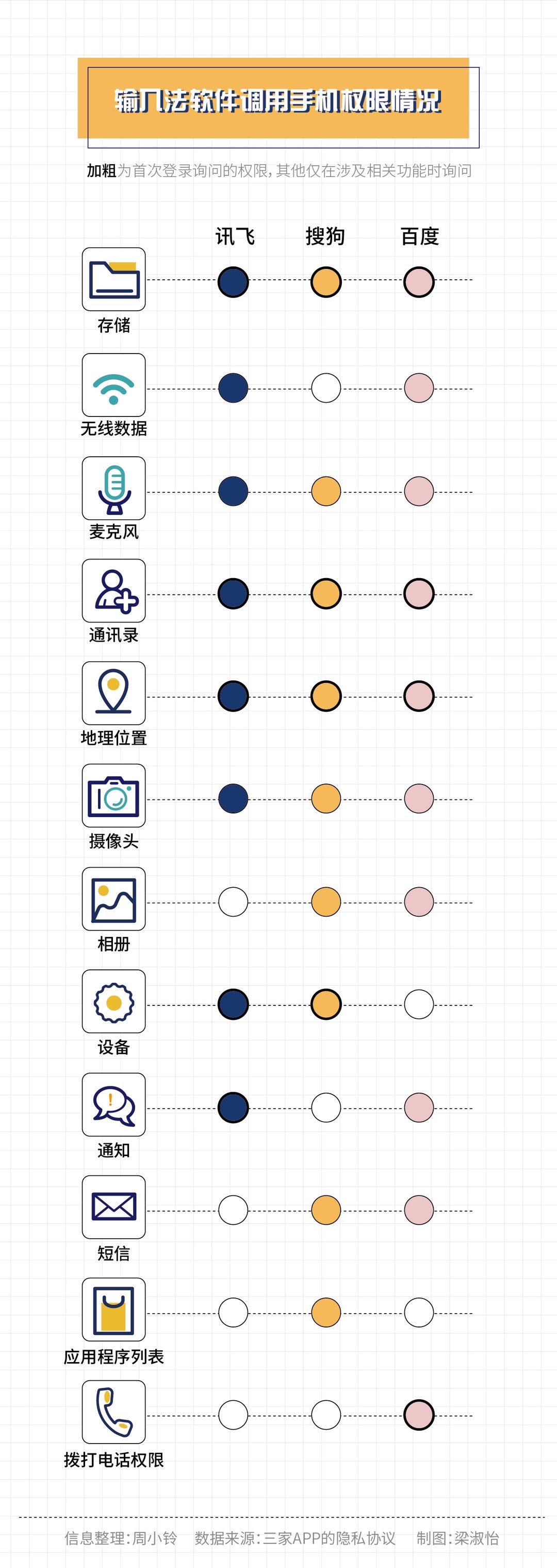 输入法会“背叛”我们吗？