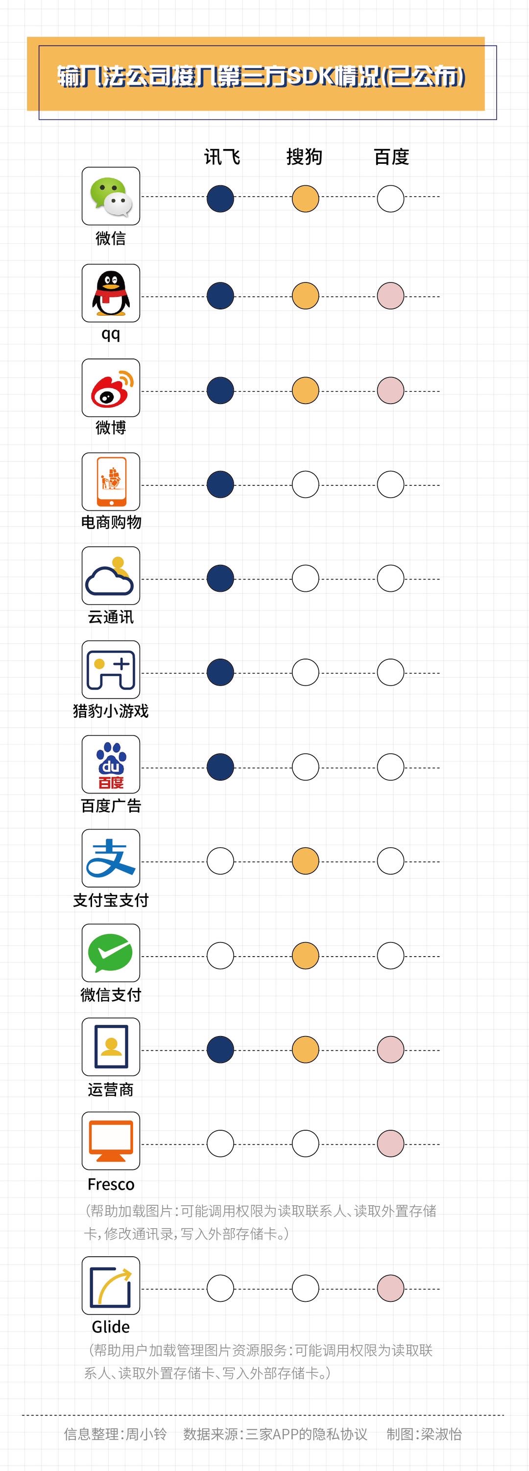 输入法会“背叛”我们吗？