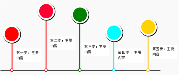 word文档如何快速制作流程图（在wps中如何制作流程图的技巧）