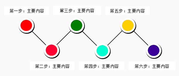 word文档如何快速制作流程图（在wps中如何制作流程图的技巧）