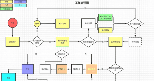 word文档如何快速制作流程图（在wps中如何制作流程图的技巧）