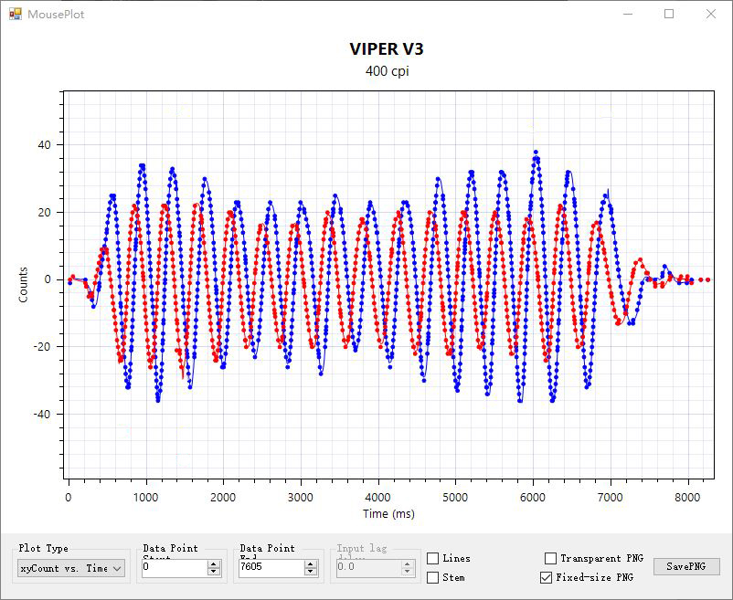 长续航更好用：雷蛇毒蝰V3极速版游戏鼠标评测