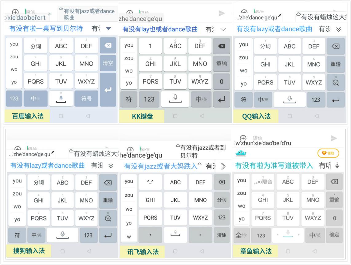 "了如指掌" 六大安卓手机热门输入法2019年终横评