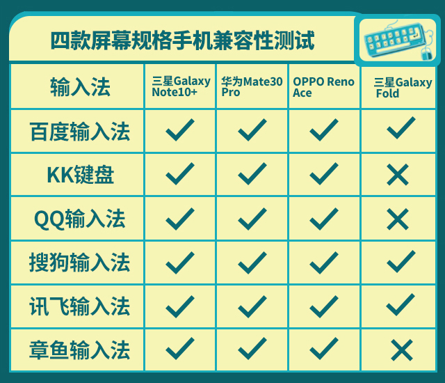"了如指掌" 六大安卓手机热门输入法2019年终横评