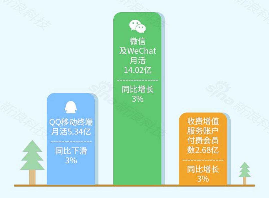 新版微信输入法体验：比iOS键盘更好用，藏着微信AI的野心？