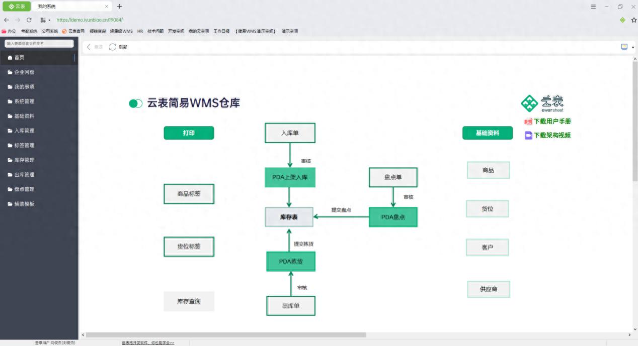 1小时搞定仓库管理！我自建了个WMS系统