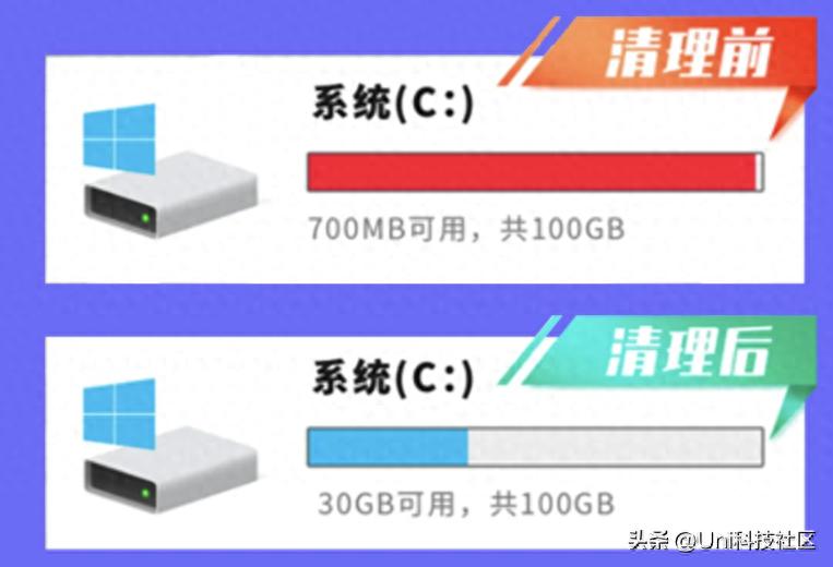 C盘清理终极攻略：亲测有效的12个实用技巧