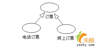 统一建模语言UML轻松入门之用例