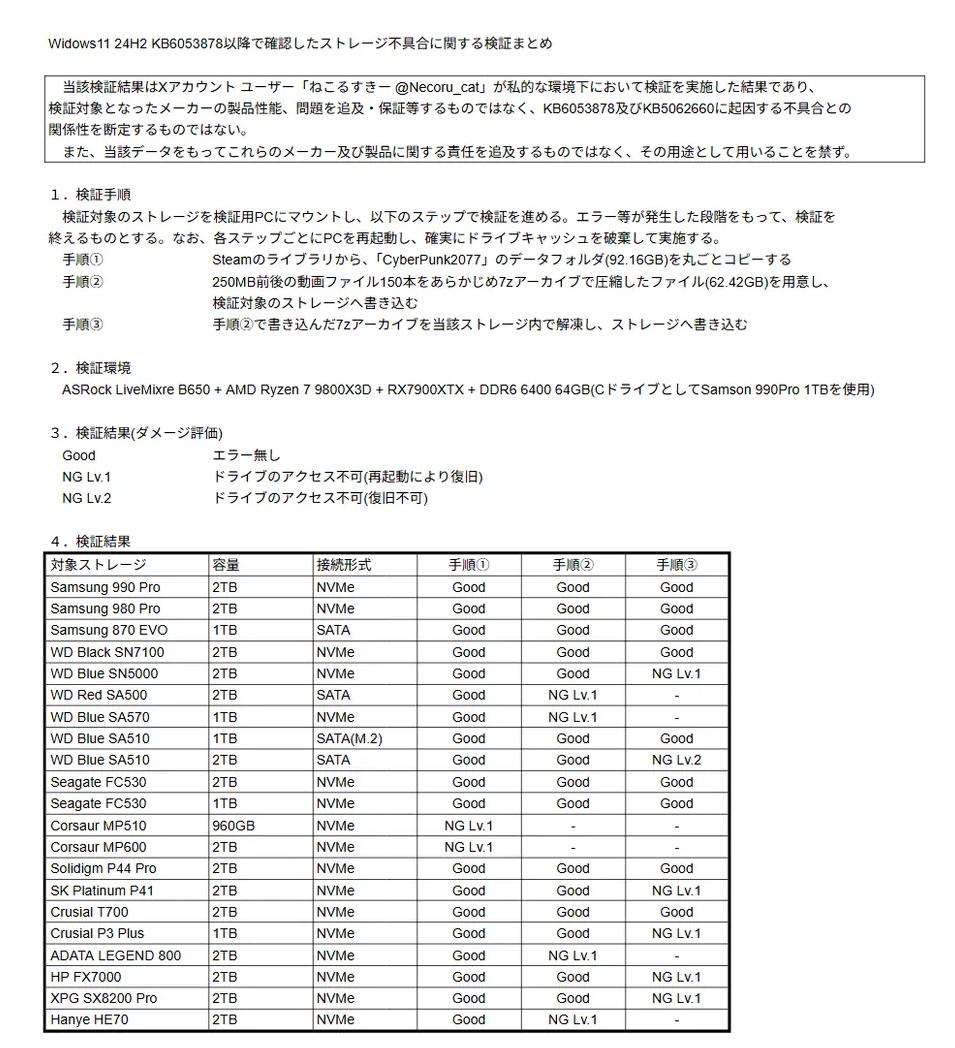 一个操作让硬盘“消失”！Windows再现“世纪BUG”，自救指南请收好