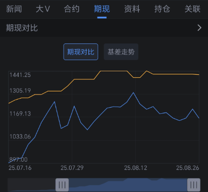 新浪财经APP：期货投资的全能助手