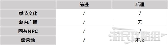 《动物森友会》更改时间方法及注意事项