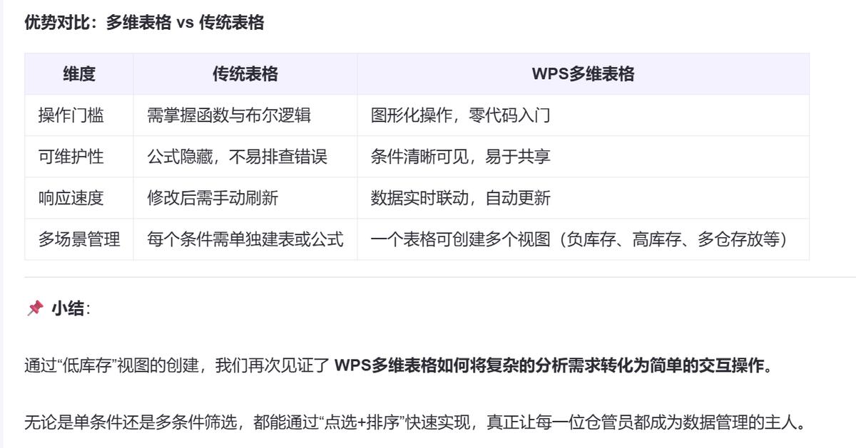还在为库存公式头疼？用WPS多维表格点几下就搞定