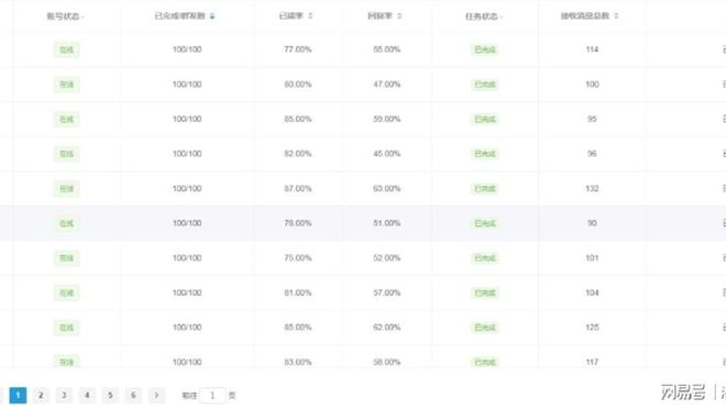 最新whatsapp协议让你意想不到日流量十万加