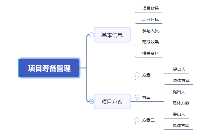 手机怎么画思维导图