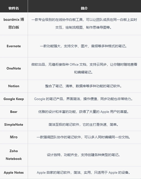 一、关于笔记软件