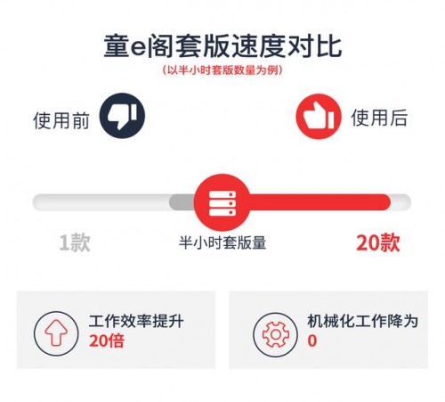光云科技快麦详情页机器人,助力童e阁解决机械化工作的问题