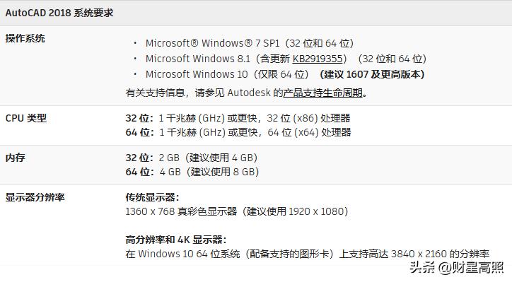 AUTO CAD 2018的安装及激活教程全过程，你学会了吗？