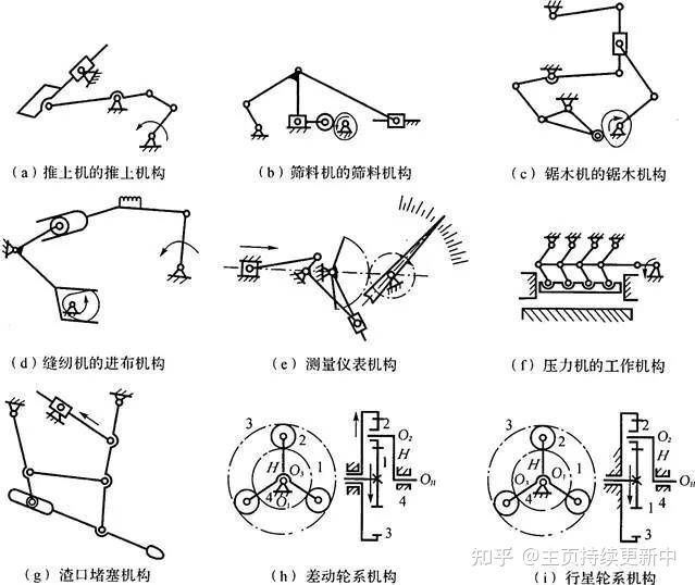 陈秀宁机械设计基础教材答案