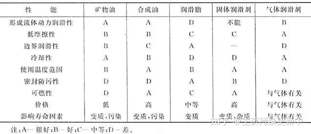 陈秀宁机械设计基础教材答案