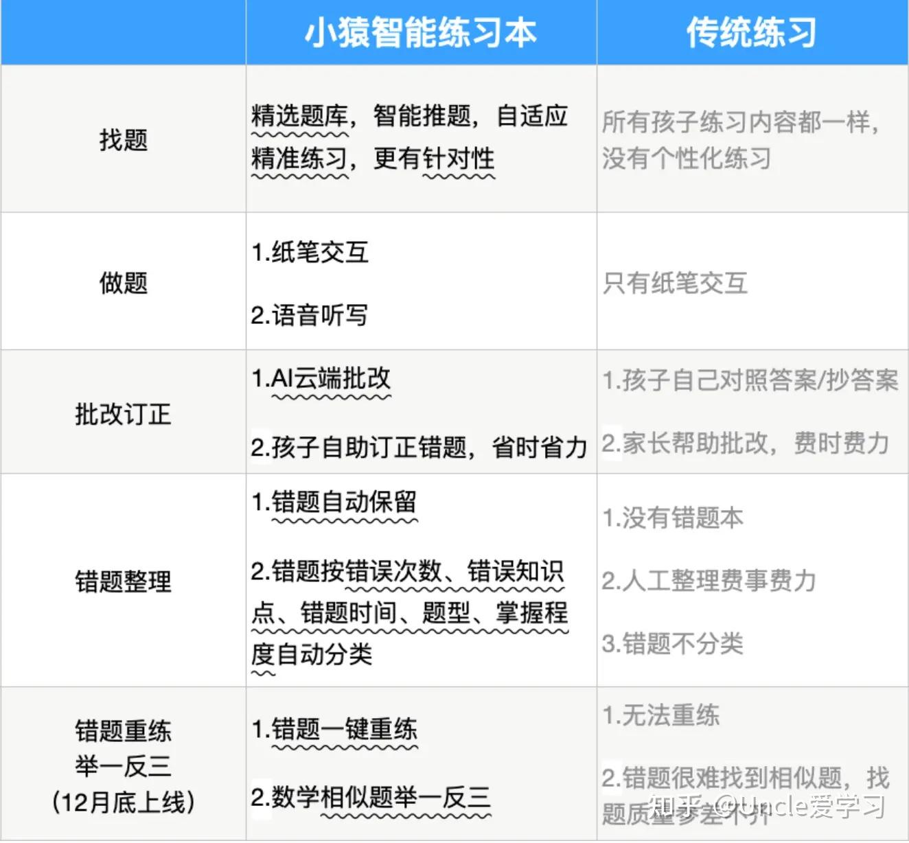 2024年学习机什么牌子好？学习机推荐前十强：步步高、优学派、读书郎、科大讯飞哪个学习机品牌好？