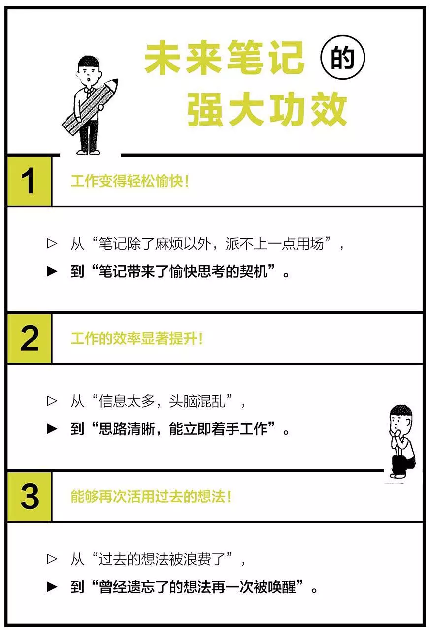 14种超高效笔记术-《高效人士用超级笔记术》读书笔记