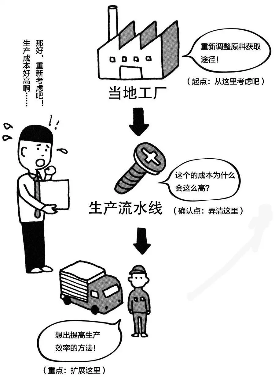 14种超高效笔记术-《高效人士用超级笔记术》读书笔记