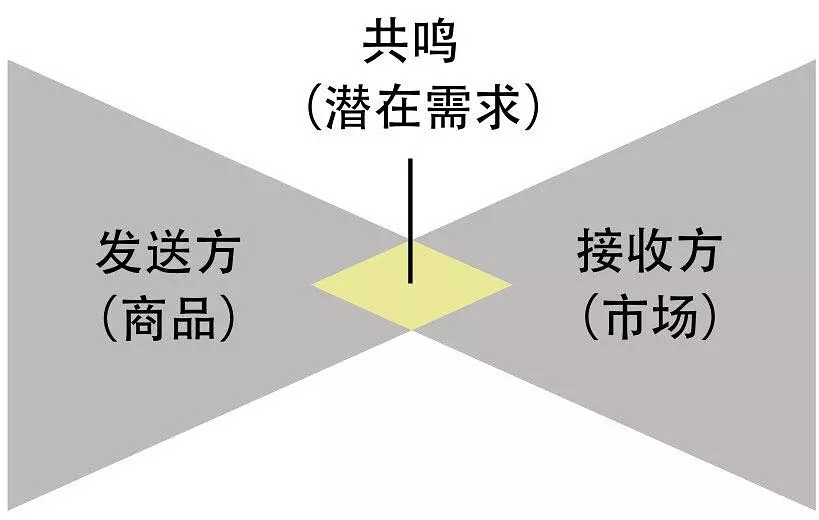 14种超高效笔记术-《高效人士用超级笔记术》读书笔记