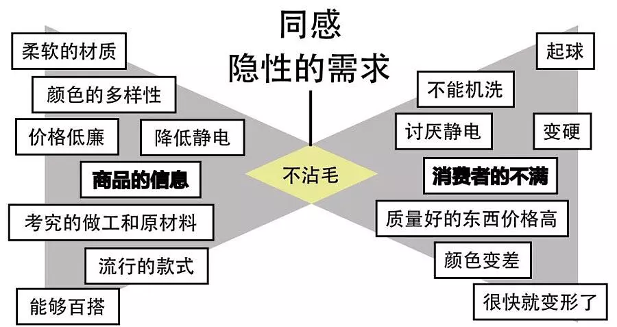 14种超高效笔记术-《高效人士用超级笔记术》读书笔记