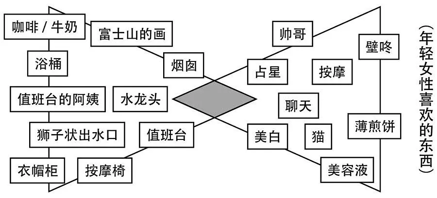 14种超高效笔记术-《高效人士用超级笔记术》读书笔记
