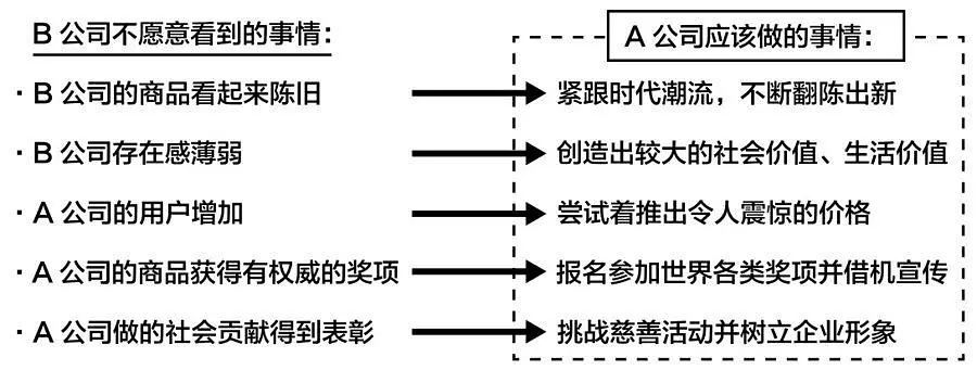 14种超高效笔记术-《高效人士用超级笔记术》读书笔记