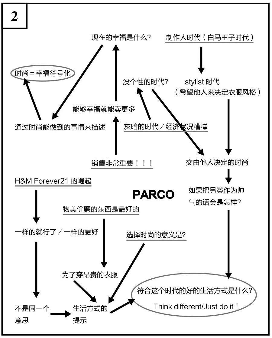 14种超高效笔记术-《高效人士用超级笔记术》读书笔记
