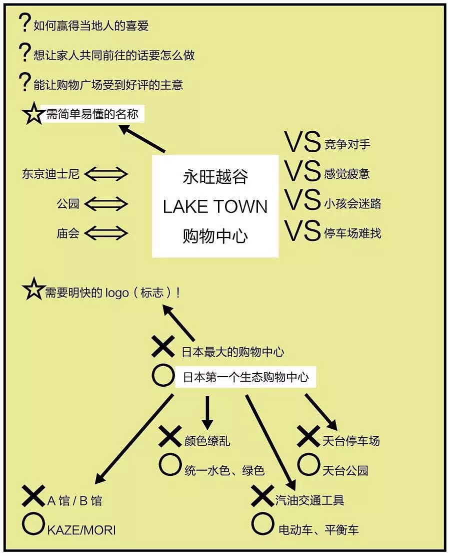 14种超高效笔记术-《高效人士用超级笔记术》读书笔记