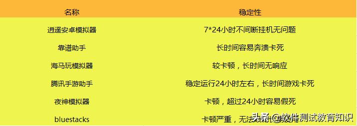 手机游戏模拟器该怎么选择