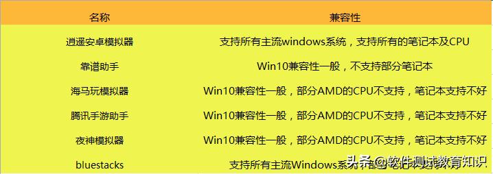 手机游戏模拟器该怎么选择