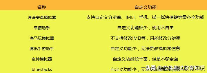 手机游戏模拟器该怎么选择