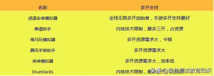 手机游戏模拟器该怎么选择