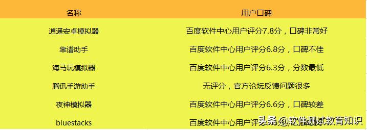 手机游戏模拟器该怎么选择