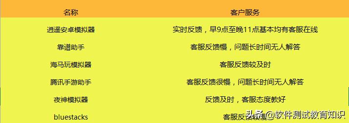 手机游戏模拟器该怎么选择