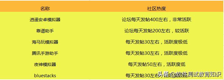 手机游戏模拟器该怎么选择