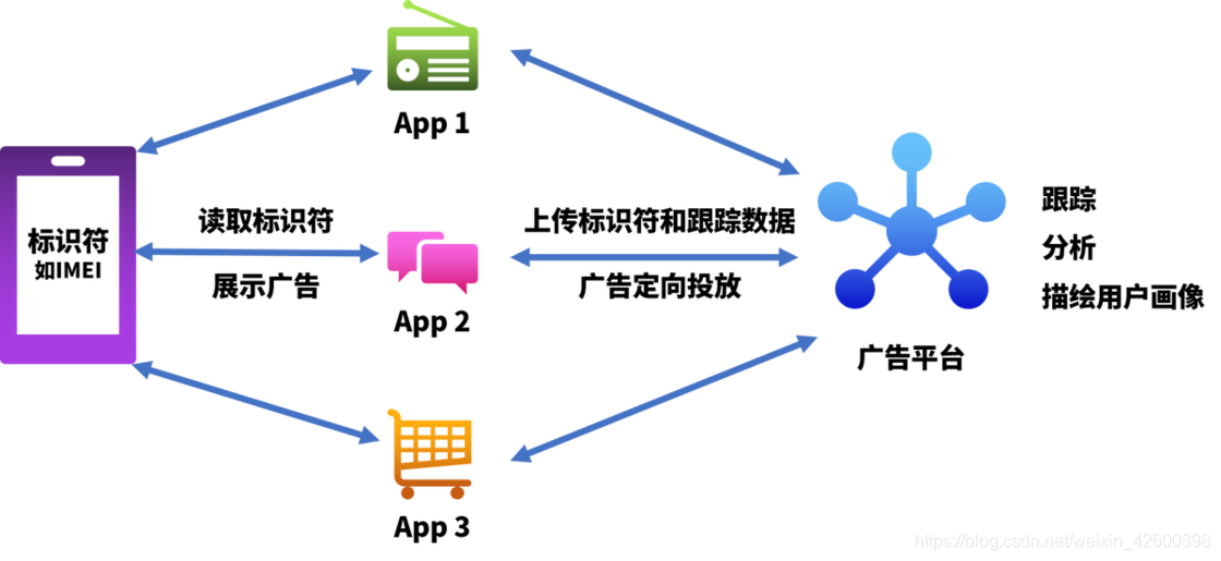 315曝光！这些APP每天偷取隐私，赶紧卸载