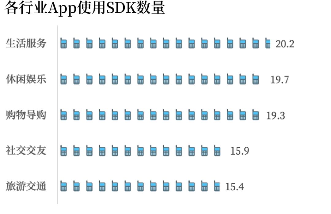 315曝光！这些APP每天偷取隐私，赶紧卸载