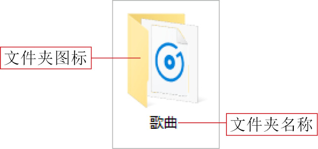 新手学电脑从入门到精通
